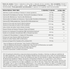 NoWorries Daily: Bolsa de 60 Capsulas - NoWorries Lab
